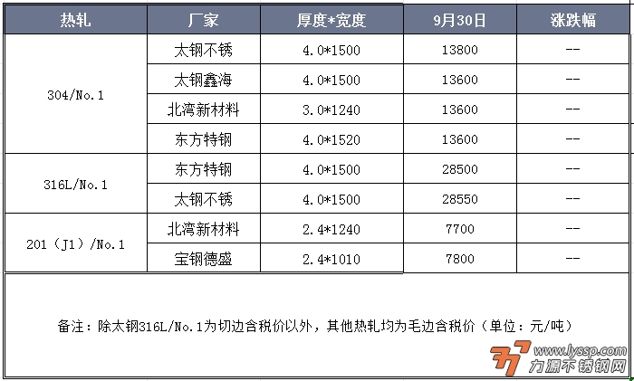 力源不锈钢网